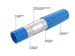 Mexen AL-L pipe PE-RT/AL/PE-RT 16 x 2 mm, 100 m - W97102-1216-100