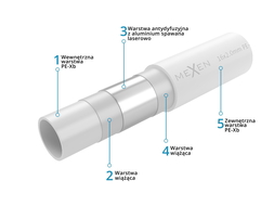 Mexen AL-L PE-Xb/AL/PE Pipe 32 x 3 mm, 50 m - W97101-2632-50