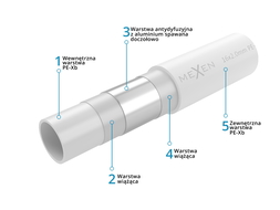 Mexen AL-O PE-Xb/AL/PE Pipe 32 x 3 mm, 50 m - W97106-2632-50